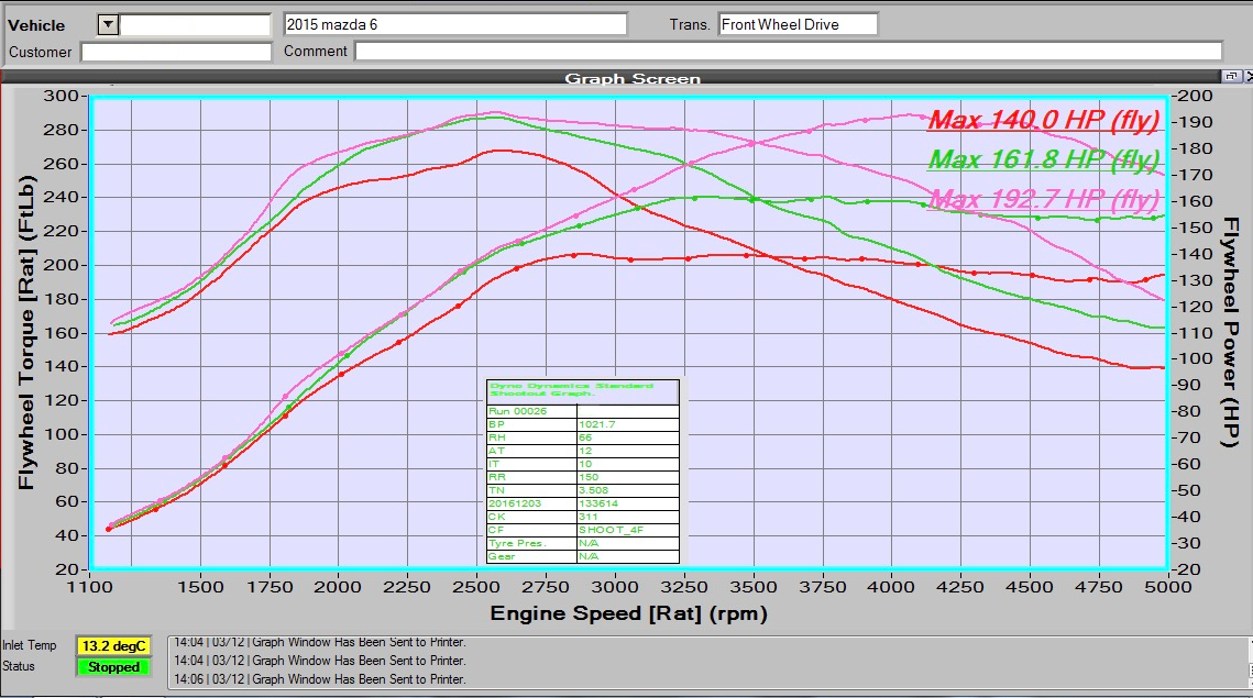 Gen 1 Mazda CX-5 2.2l SkyActiv-D diesel Tuning Software