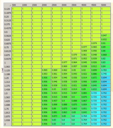  Stock Closed Loop AFRs (gasoline)